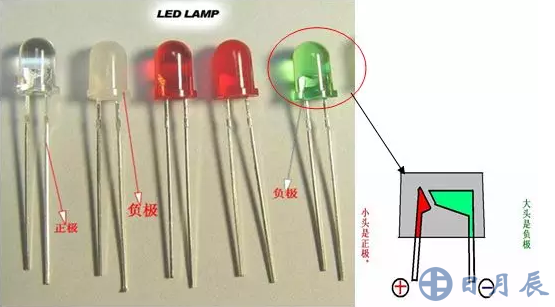 發(fā)光二極管長(zhǎng)腳為正，短腳為負(fù)。