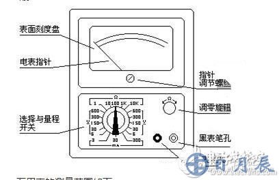 測(cè)量電阻：--先將表棒搭在一起短路，使指針向右偏轉(zhuǎn)，隨即調(diào)整“Ω”調(diào)零旋鈕，使指針恰好指到0。然后將兩根表棒分別接觸被測(cè)電阻（或電路）兩端，讀出指針在歐姆刻度線（第一條線）上的讀數(shù)，再乘以該檔標(biāo)的數(shù)字，就是所測(cè)電阻的阻值。例如用R*100擋測(cè)量電阻，指針指在80，則所測(cè)得的電阻值為80*100=8K。