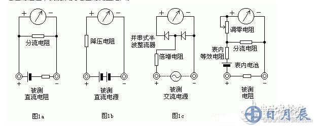 測(cè)量電阻：--先將表棒搭在一起短路，使指針向右偏轉(zhuǎn)，隨即調(diào)整“Ω”調(diào)零旋鈕，使指針恰好指到0。然后將兩根表棒分別接觸被測(cè)電阻（或電路）兩端，讀出指針在歐姆刻度線（第一條線）上的讀數(shù)，再乘以該檔標(biāo)的數(shù)字，就是所測(cè)電阻的阻值。例如用R*100擋測(cè)量電阻，指針指在80，則所測(cè)得的電阻值為80*100=8K。