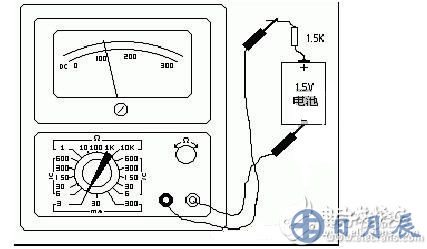 測(cè)量電阻：--先將表棒搭在一起短路，使指針向右偏轉(zhuǎn)，隨即調(diào)整“Ω”調(diào)零旋鈕，使指針恰好指到0。然后將兩根表棒分別接觸被測(cè)電阻（或電路）兩端，讀出指針在歐姆刻度線（第一條線）上的讀數(shù)，再乘以該檔標(biāo)的數(shù)字，就是所測(cè)電阻的阻值。例如用R*100擋測(cè)量電阻，指針指在80，則所測(cè)得的電阻值為80*100=8K。