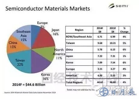 硅晶圓缺貨嚴(yán)重 日企憑什么主導(dǎo)市場(chǎng)走向？