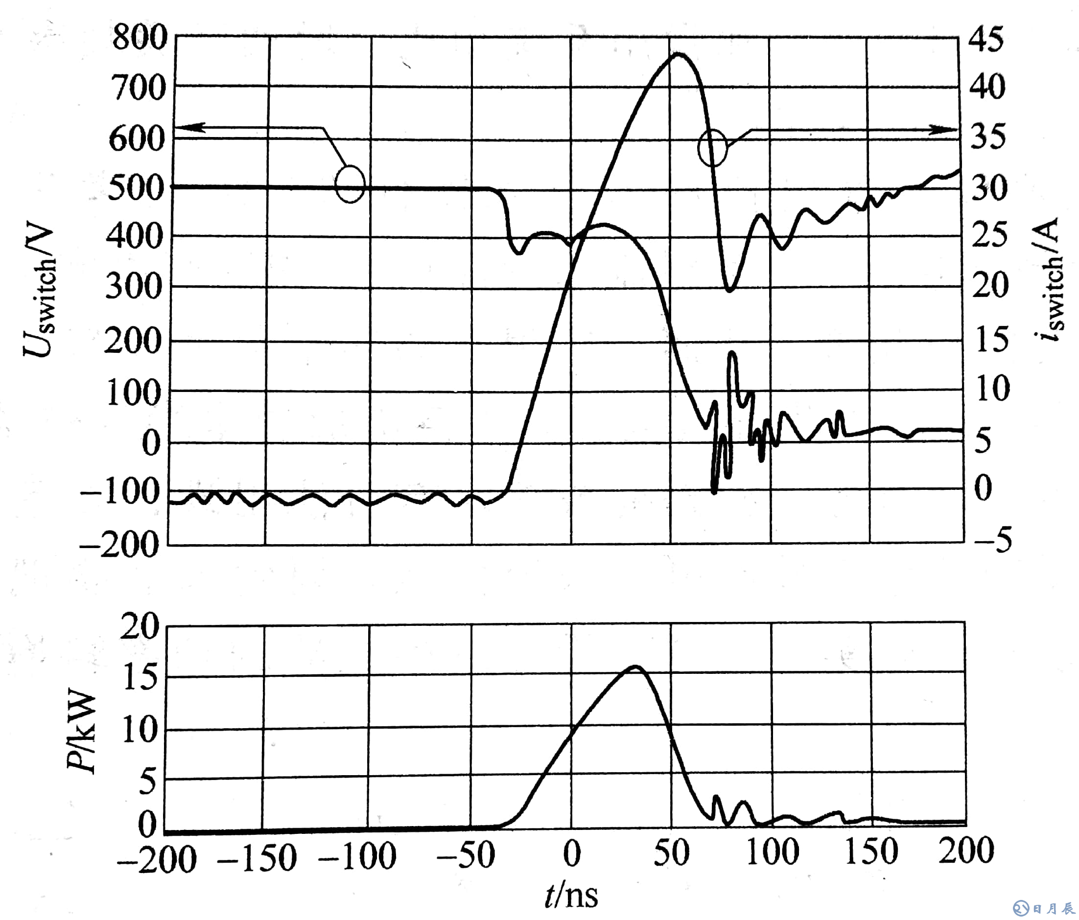 升壓開(kāi)關(guān)使用Si二極管時(shí)，電壓、電流在導(dǎo)通時(shí)的開(kāi)關(guān)損耗