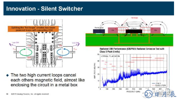 電源創(chuàng)新緊貼這些熱門(mén)應(yīng)用，一起來(lái)給趨勢(shì)和新技術(shù)劃重點(diǎn)