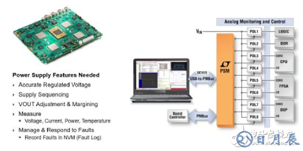 電源創(chuàng)新緊貼這些熱門(mén)應(yīng)用，一起來(lái)給趨勢(shì)和新技術(shù)劃重點(diǎn)