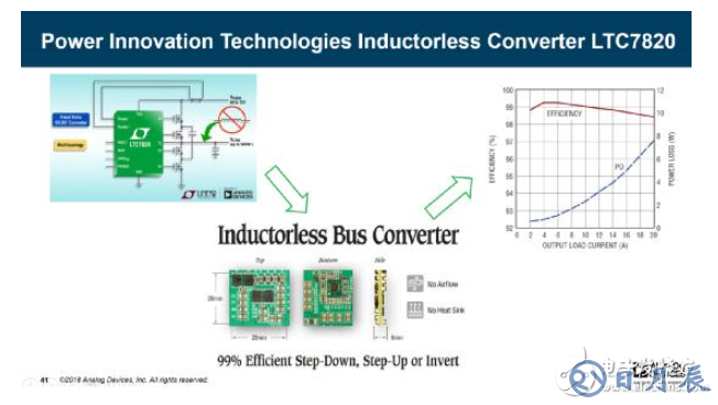 電源創(chuàng)新緊貼這些熱門(mén)應(yīng)用，一起來(lái)給趨勢(shì)和新技術(shù)劃重點(diǎn)