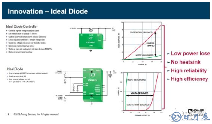 電源創(chuàng)新緊貼這些熱門(mén)應(yīng)用，一起來(lái)給趨勢(shì)和新技術(shù)劃重點(diǎn)