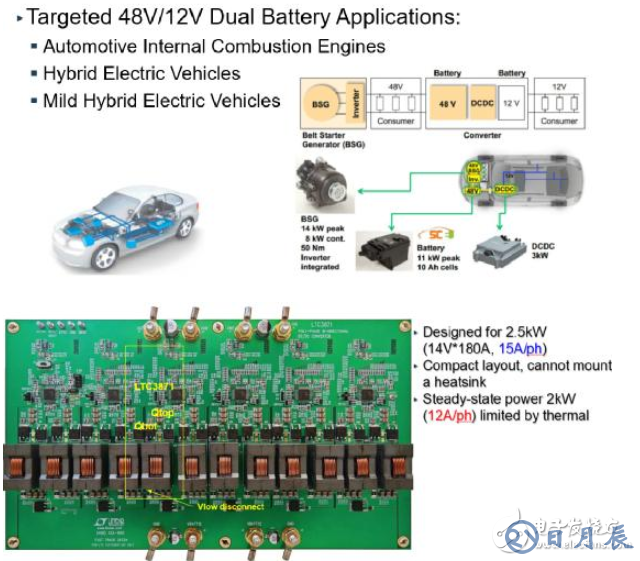 電源創(chuàng)新緊貼這些熱門(mén)應(yīng)用，一起來(lái)給趨勢(shì)和新技術(shù)劃重點(diǎn)