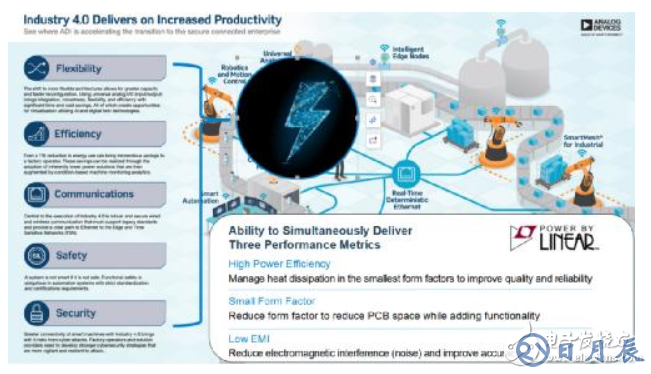 電源創(chuàng)新緊貼這些熱門(mén)應(yīng)用，一起來(lái)給趨勢(shì)和新技術(shù)劃重點(diǎn)