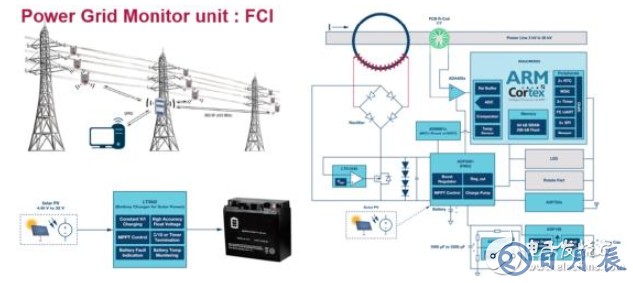 電源創(chuàng)新緊貼這些熱門(mén)應(yīng)用，一起來(lái)給趨勢(shì)和新技術(shù)劃重點(diǎn)