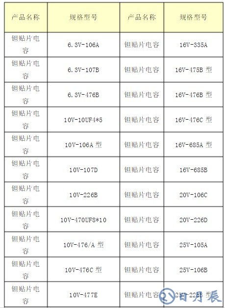 鉭電解電容器的型號(hào)介紹 貼片鉭電容耐壓值怎么看