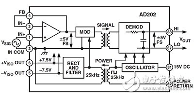 Analog Devices AD202JY Analog Devices AD202JY 原理圖