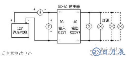 詳解由MOS管、變壓器搭建的逆變器電路及其制作過(guò)程