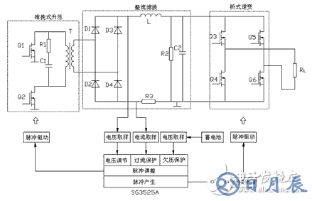 60v轉(zhuǎn)220v逆變器的電路制作(幾款逆變器電路設(shè)計(jì)原理圖)