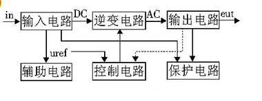 60v轉(zhuǎn)220v逆變器的電路制作(幾款逆變器電路設(shè)計(jì)原理圖)
