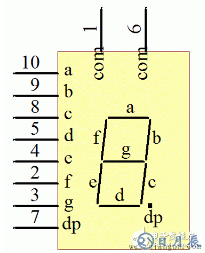 74hc138控制共陽(yáng)數(shù)碼管 74hc138驅(qū)動(dòng)共陽(yáng)數(shù)碼管顯示詳解