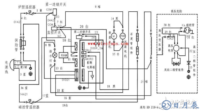 美的電磁爐電路圖大全（六款美的電磁爐電路設(shè)計原理圖詳解）