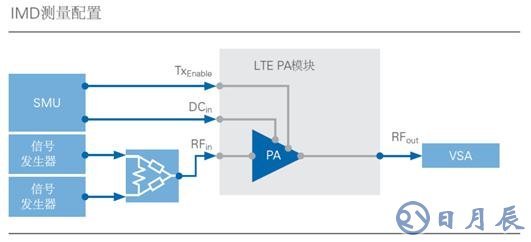 開(kāi)關(guān)時(shí)間、諧波、互調(diào)失真測(cè)試的基本介紹