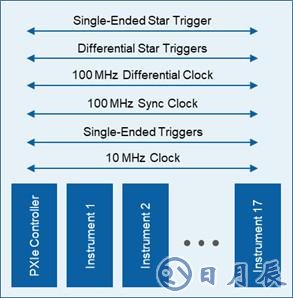 開(kāi)關(guān)時(shí)間、諧波、互調(diào)失真測(cè)試的基本介紹