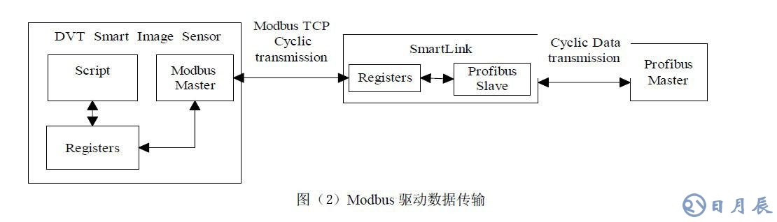 工業(yè)在線檢測的DVT機器視覺系統(tǒng)應(yīng)用