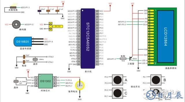 基于12864液晶屏實現(xiàn)多功能數(shù)字時鐘的實驗設計
