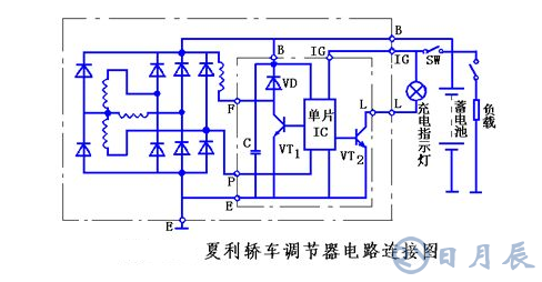 汽車電路是靠什么穩(wěn)壓的？汽車電源穩(wěn)壓器真的有用嗎？