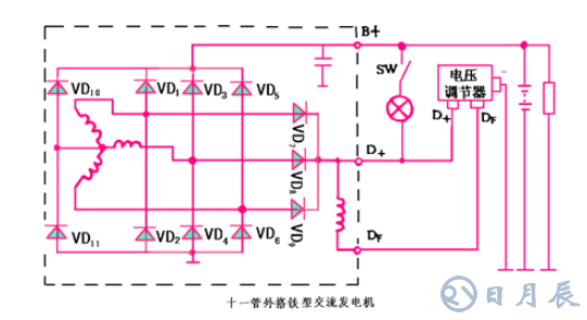 汽車電路是靠什么穩(wěn)壓的？汽車電源穩(wěn)壓器真的有用嗎？