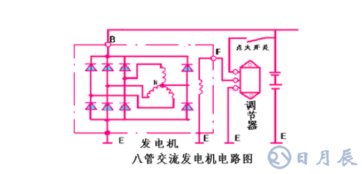 汽車電路是靠什么穩(wěn)壓的？汽車電源穩(wěn)壓器真的有用嗎？