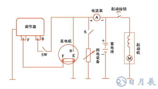 汽車電路是靠什么穩(wěn)壓的？汽車電源穩(wěn)壓器真的有用嗎？