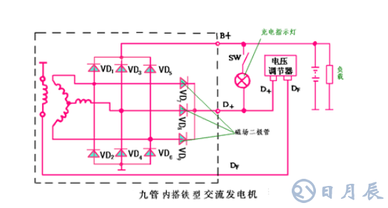 汽車電路是靠什么穩(wěn)壓的？汽車電源穩(wěn)壓器真的有用嗎？