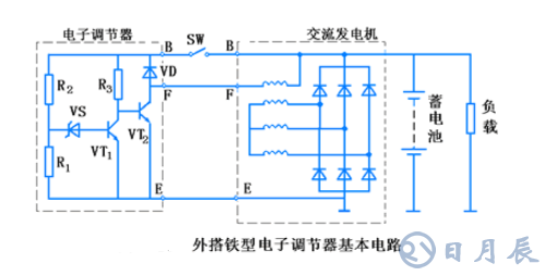 汽車電路是靠什么穩(wěn)壓的？汽車電源穩(wěn)壓器真的有用嗎？