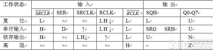 真的很實用！串行LED顯示電路設(shè)計