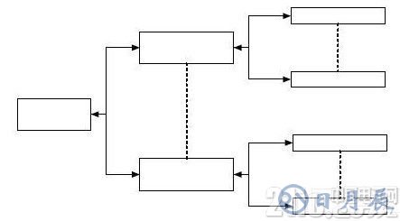 基于單片機(jī)STC89C58RD+芯片及RFID技術(shù)的電子密碼鎖設(shè)計(jì)