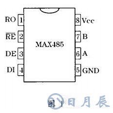 DSP的串行通信接口SCI與PC機的通訊設計