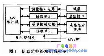 AVR單片機(jī)和LCD液晶模塊對(duì)信息監(jiān)控終端的控制設(shè)計(jì)