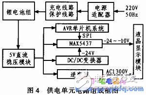 AVR單片機(jī)和LCD液晶模塊對(duì)信息監(jiān)控終端的控制設(shè)計(jì)