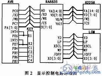 AVR單片機(jī)和LCD液晶模塊對(duì)信息監(jiān)控終端的控制設(shè)計(jì)