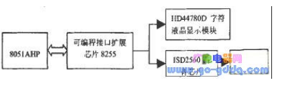 AT89C5l單片機用電故障控制系統(tǒng)的設(shè)計