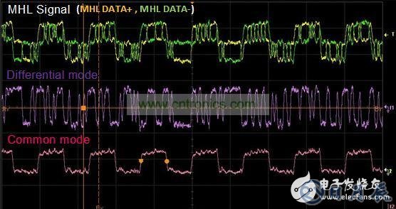 MHL發(fā)送端靜噪處理的最佳方案解析