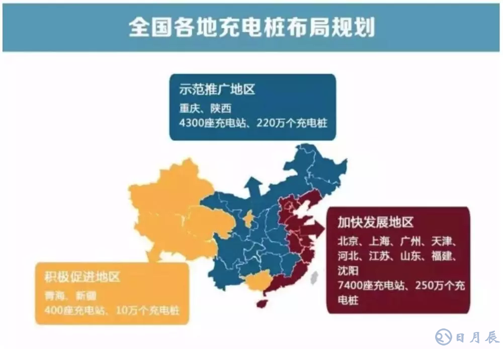 充電樁越多，車(chē)主越“焦慮”？