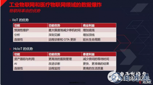 物聯(lián)網(wǎng)發(fā)展迎來新的活力 為FPGA的發(fā)展提供了機會