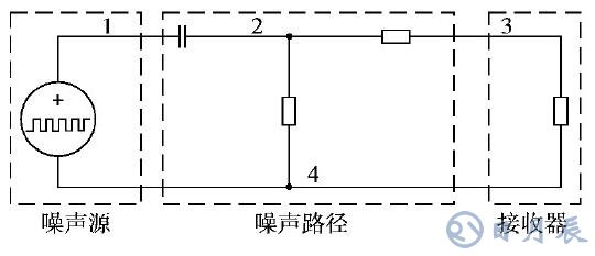 開關(guān)電源的EMI仿真設(shè)計