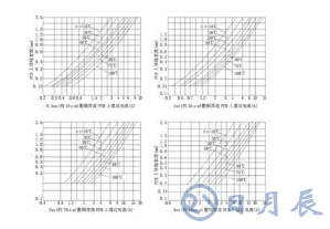 普通PCB板上的銅箔是多厚？