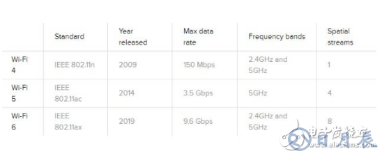 Galaxy S10的最新無(wú)線技術(shù)