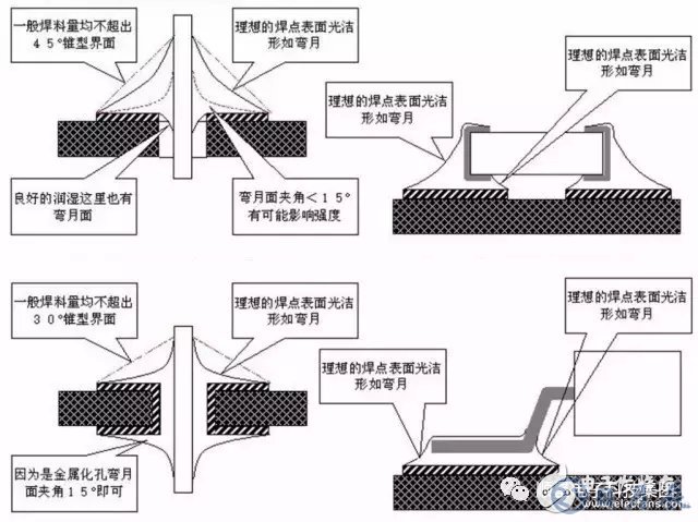 常見的pcb加工的焊接不良有哪些呢？