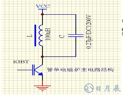 區(qū)分電磁加熱器全橋與半橋控制板？