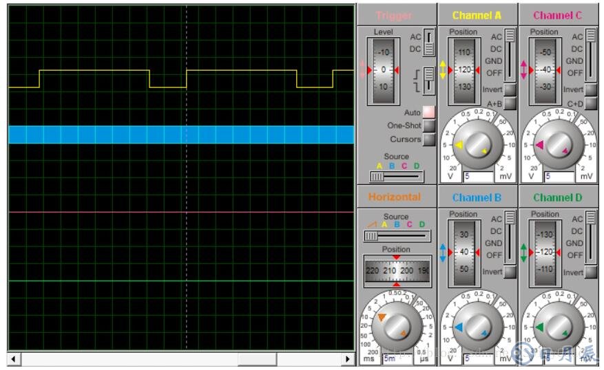 如何采用MSP430單片機(jī)實(shí)現(xiàn)PWM信號