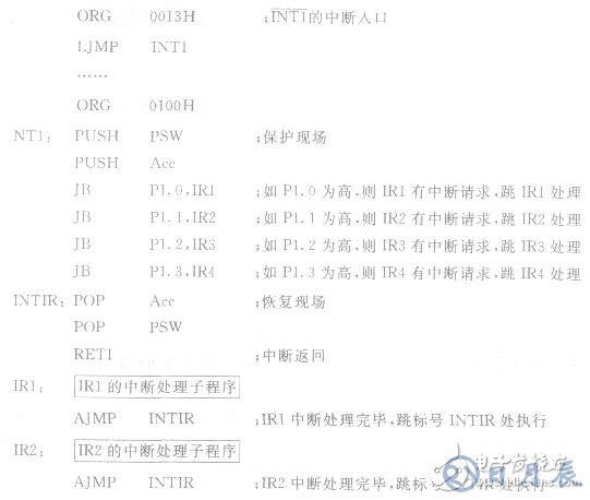 AT89S51單片機擴充外部中斷源系統(tǒng)的設(shè)計