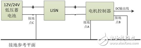 如何解決電機(jī)控制器EMC測試過程中的干擾問題