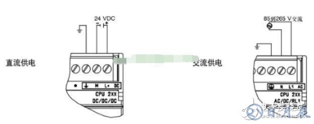 西門子plc接線圖實(shí)物圖