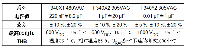 Vishay推出通過(guò)“高濕高可靠性”認(rèn)證的新款抑制薄膜電容器